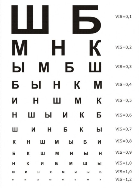 Лазерная блефаропластика безоперационная Лазерная блефаропластика безоперационная